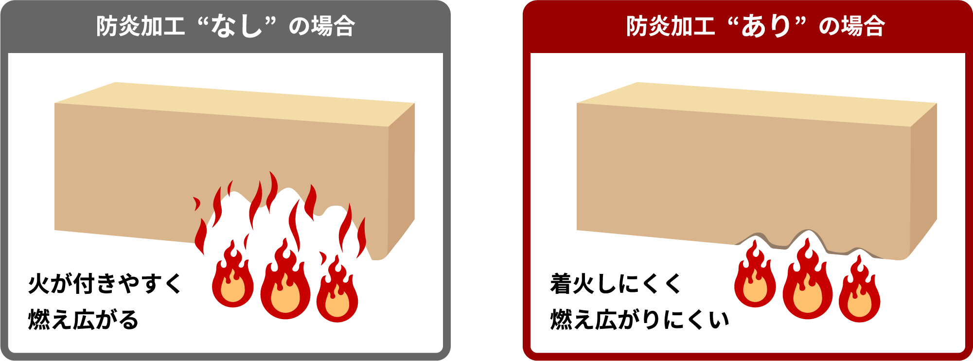 防炎クロス図