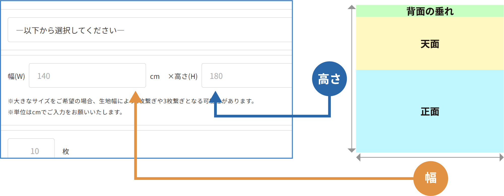 フォームの入力の仕方