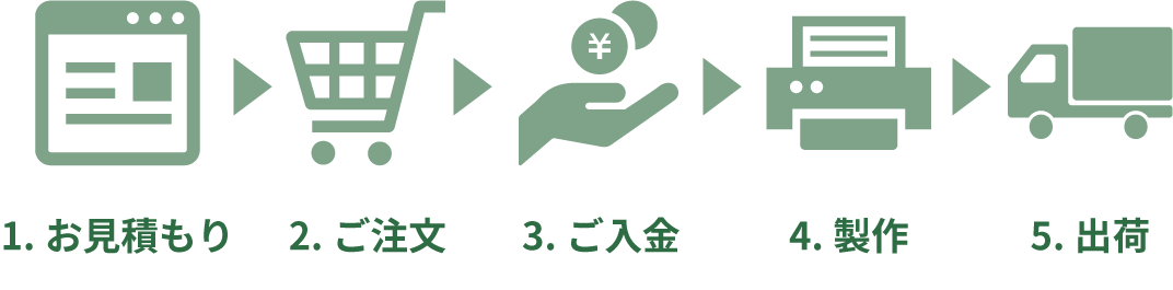 ご注文の流れ